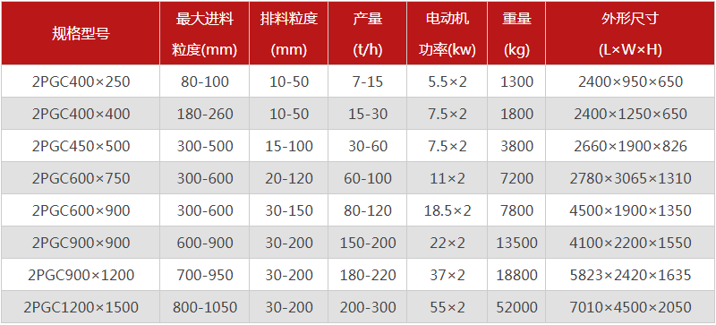  河南焦炭破碎機的型號有哪些，購買一臺需要多少錢？