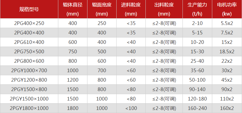 破碎鵝卵石的鵝卵石制砂機(jī)有哪些特點(diǎn)，型號有哪些可選？