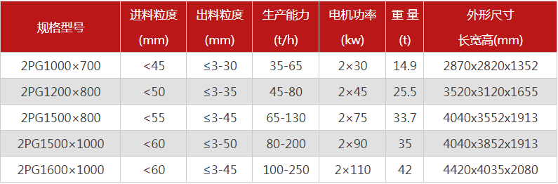 購買一臺液壓雙輥破碎機(jī)需要多少錢，哪個(gè)廠家型號多？