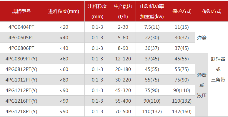 購買一臺珍珠巖破碎機(jī)需要多少錢，有哪些型號可選？