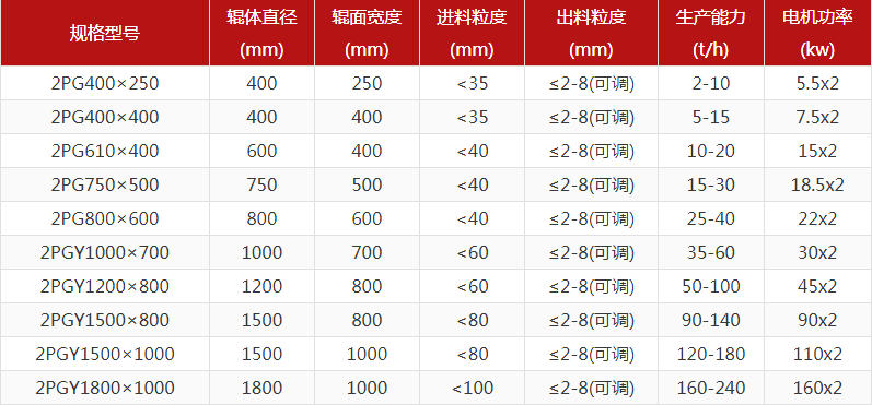 河卵石制砂機型號有哪些，對輥制砂機報價是多少？